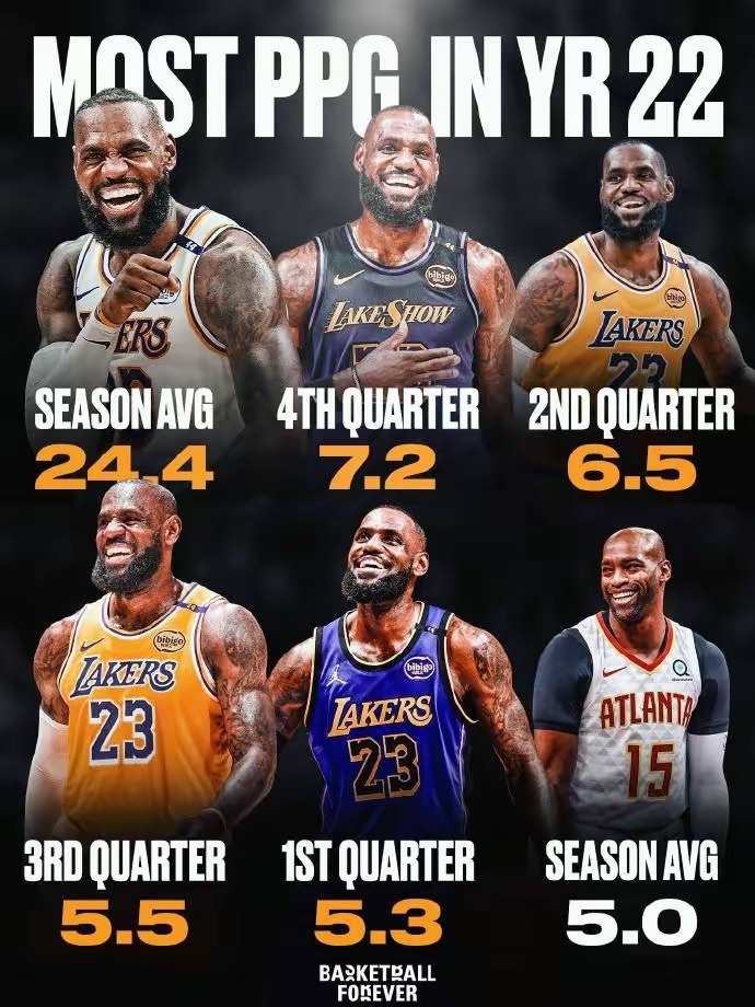 黑白直播-詹姆斯连续三场比赛得分超过战术调整，巴塞罗那挑战极限！的简单介绍