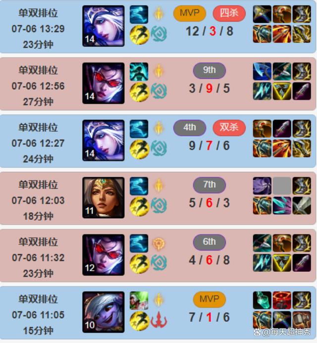 黑白体育-关于Uzi爆冷击败法国队，突破纪录引爆全场！的信息